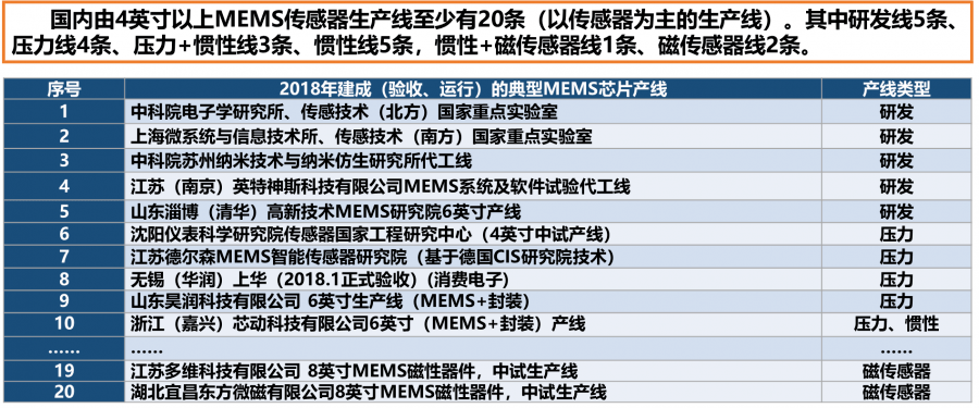 用好、用活現(xiàn)有的MEMS傳感器芯片工藝線——培養(yǎng)傳感器大國工匠。