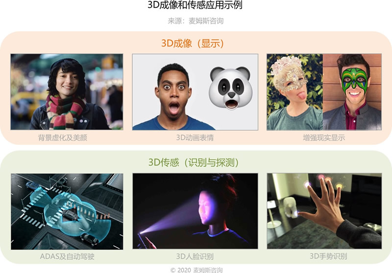 3D成像和傳感應用示例