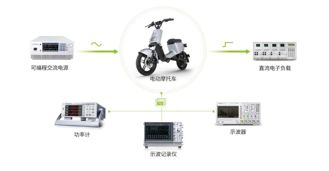 摩托車充電器測試方案
