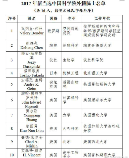 “大國(guó)重器”的外籍院士，他們?yōu)橹袊?guó)做什么