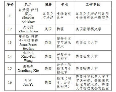 “大國(guó)重器”的外籍院士，他們?yōu)橹袊?guó)做什么