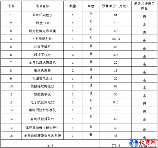 湛江海關2019年實驗室儀器設備采購項目 湛江海關2019年實驗室儀器設備采購項目