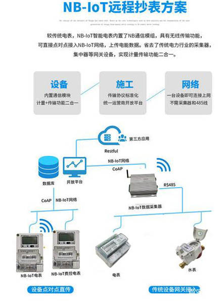 NB-IoT電能表方案介紹拓補圖