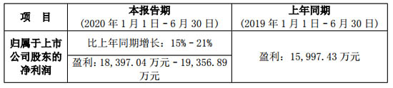華測檢測2020上半年業績
