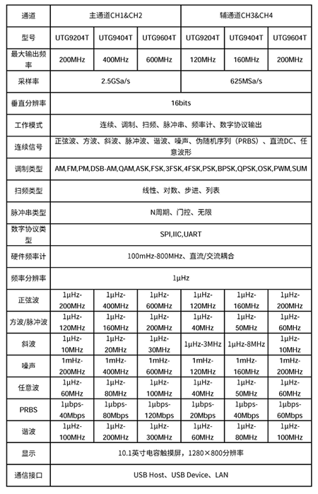 技術指標