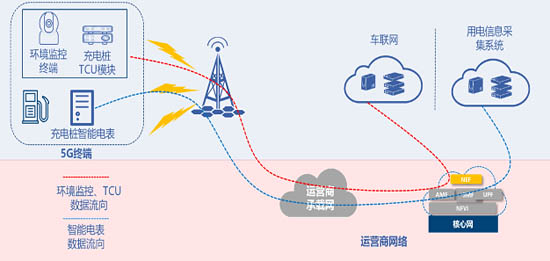 圖3 電動汽車充電樁示意圖