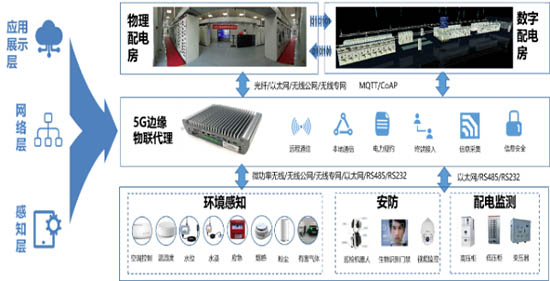 圖4 智慧配電房整體架構圖