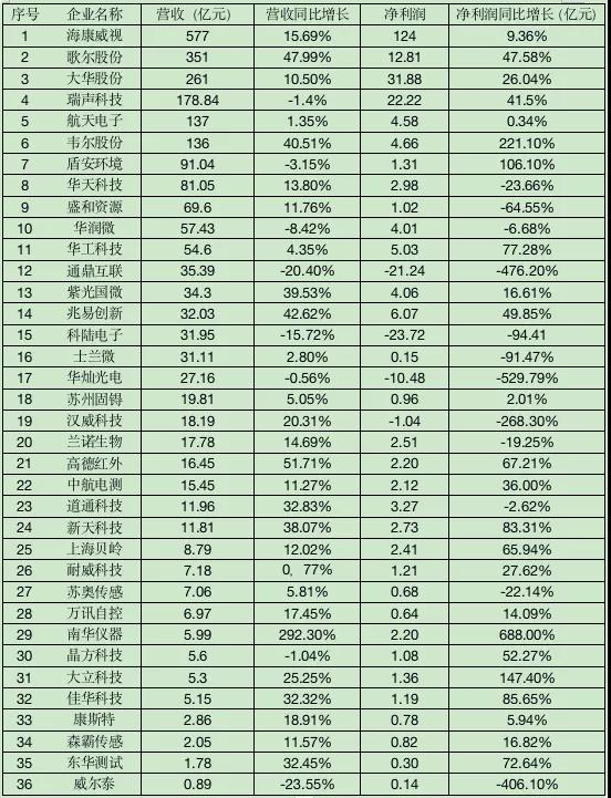 各企業2019年財報