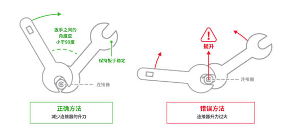 適當的連接器扭矩