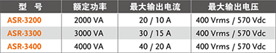 ASR-3000系列產品及區別