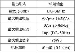 產品參數