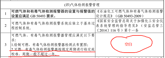在儀表安全隱患排查表中，對氣體檢測報警儀的要求