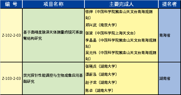 2020年度國(guó)家自然科學(xué)獎(jiǎng)-儀器儀表、測(cè)試測(cè)量相關(guān)的獲獎(jiǎng)項(xiàng)目