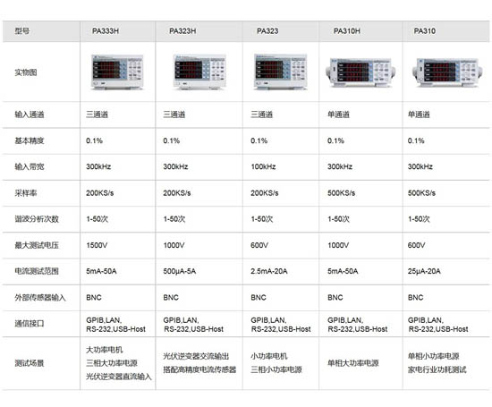 PA系列高精度功率計