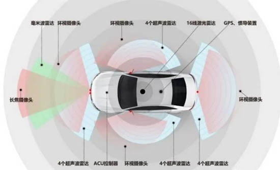 自動駕駛感知系統(tǒng)