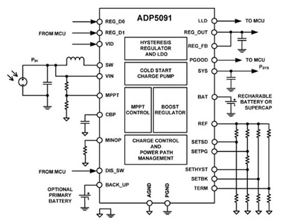 以太陽能板為能源輸入的ADP5091系統架構