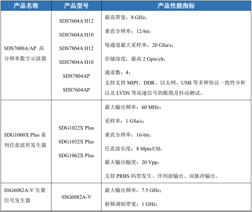 鼎陽科技：2024年前三季高端產品營收占比24.16%，盈利能力持續提升